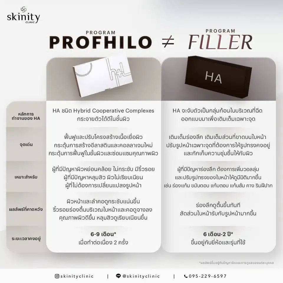 Profhilo ต่างกับฟิลเลอร์ยังไง